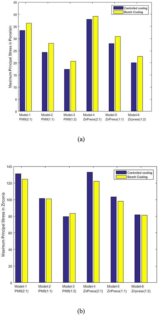 Figure 17: