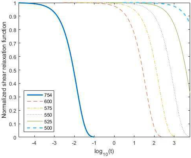 Fig 7: