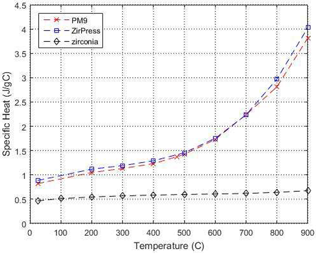 Fig 4: