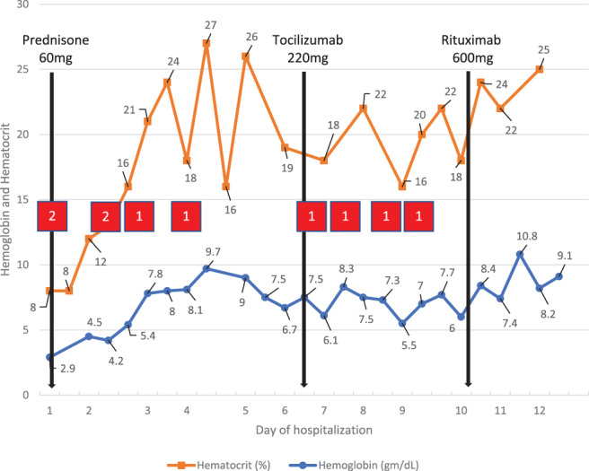 FIGURE 1