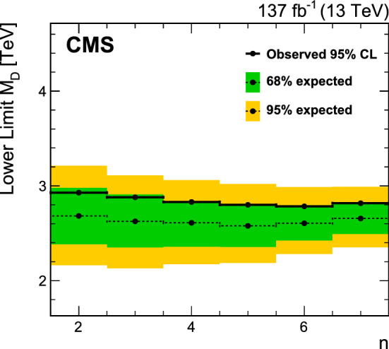 Fig. 12