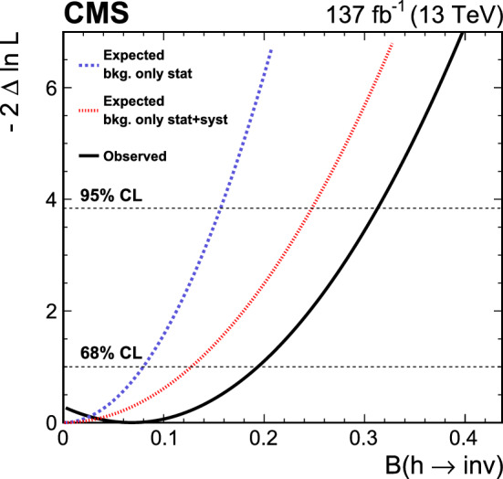 Fig. 9