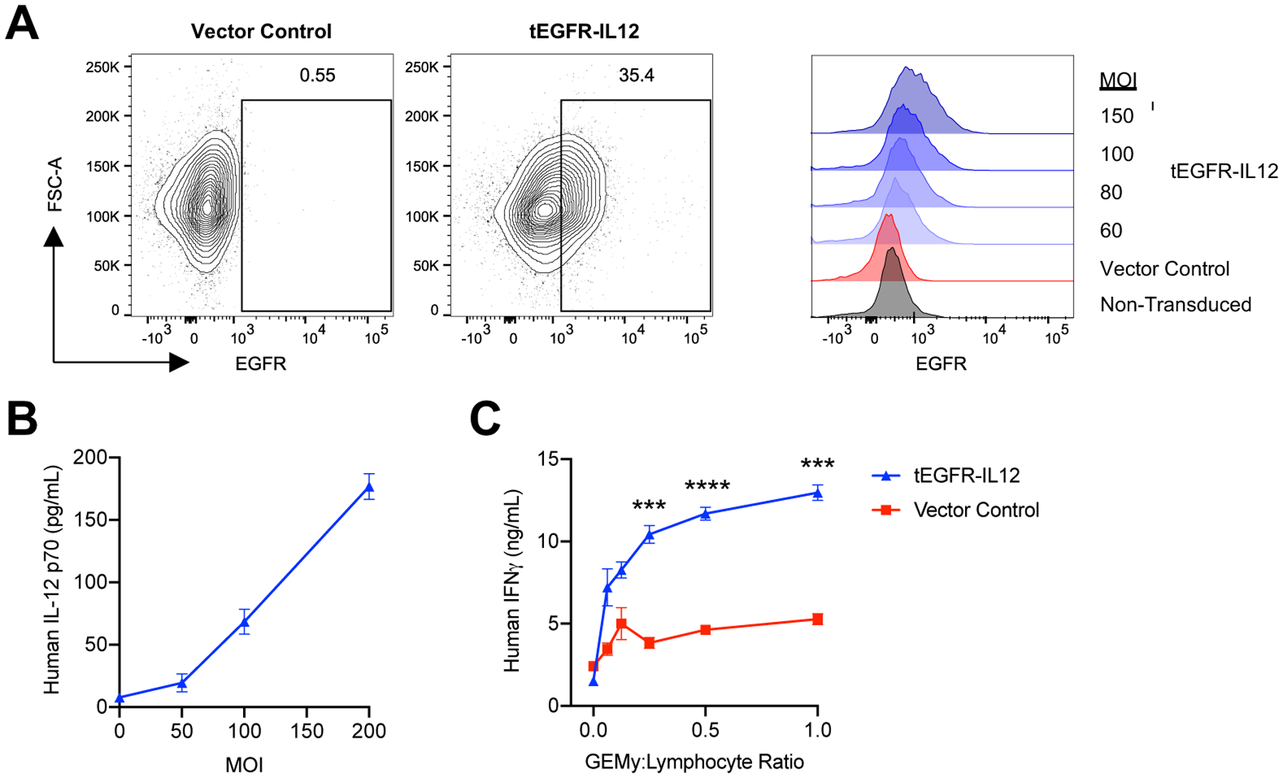 Fig. 7: