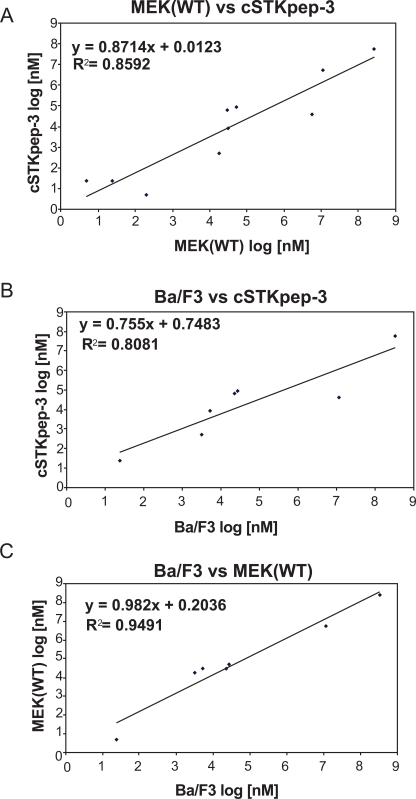 Fig. (4)