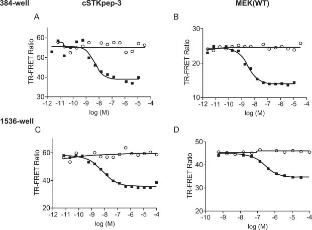 Fig. (3)