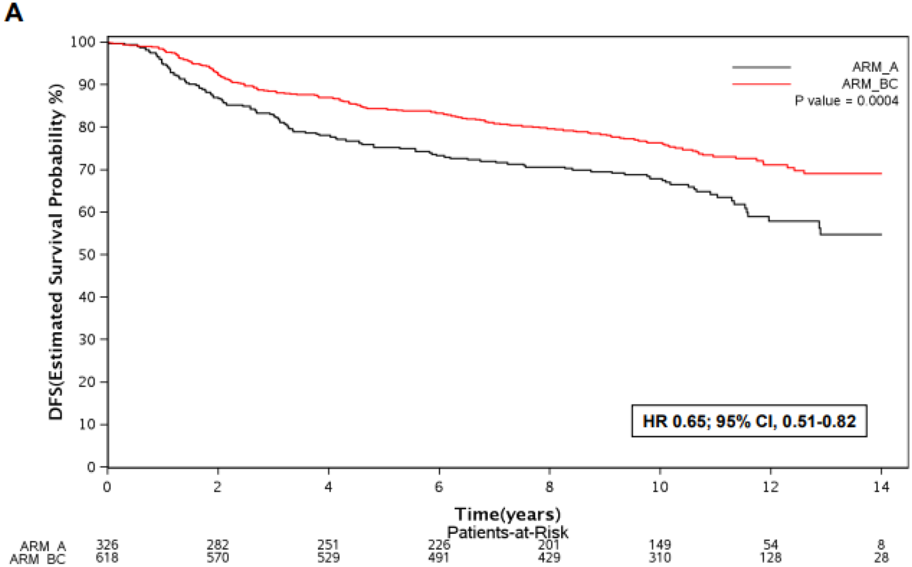 Figure 2 –