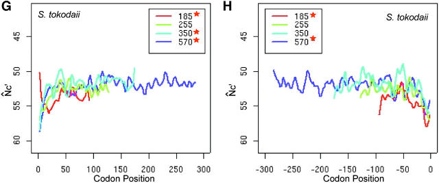 Figure 2.—