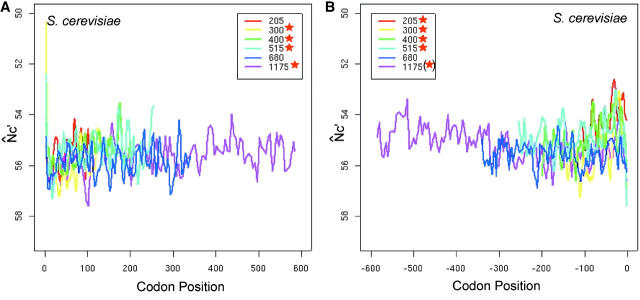 Figure 4.—