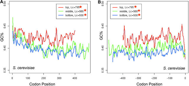 Figure 5.—