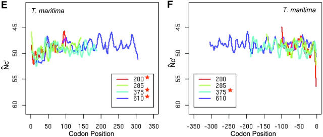 Figure 2.—