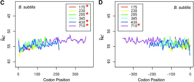 Figure 2.—