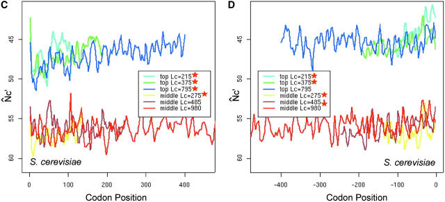 Figure 4.—