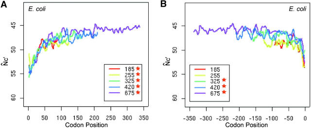 Figure 2.—