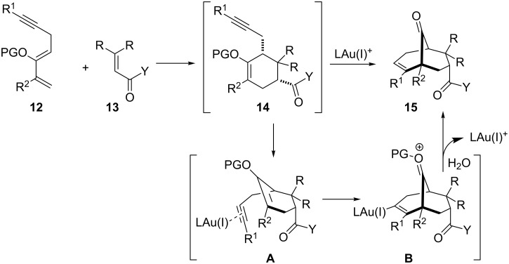 Scheme 3