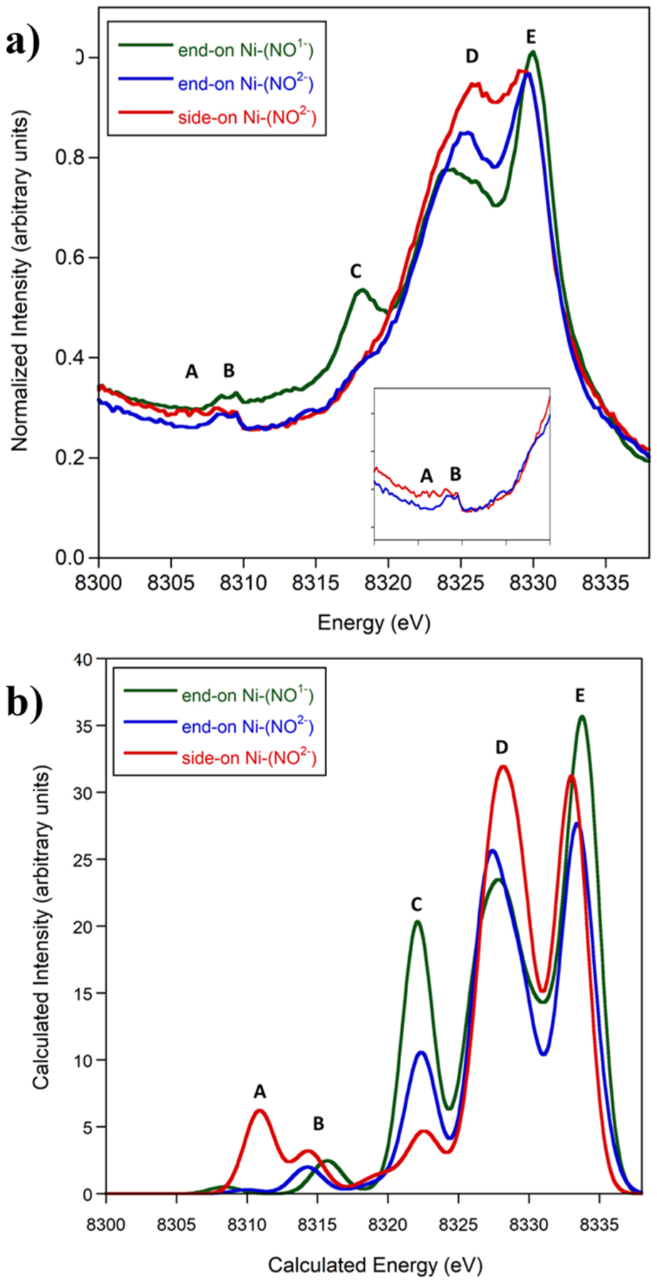 Figure 2.