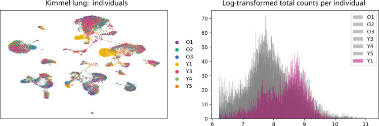 Appendix 4—figure 1.