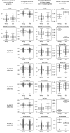 Figure 2—figure supplement 2.