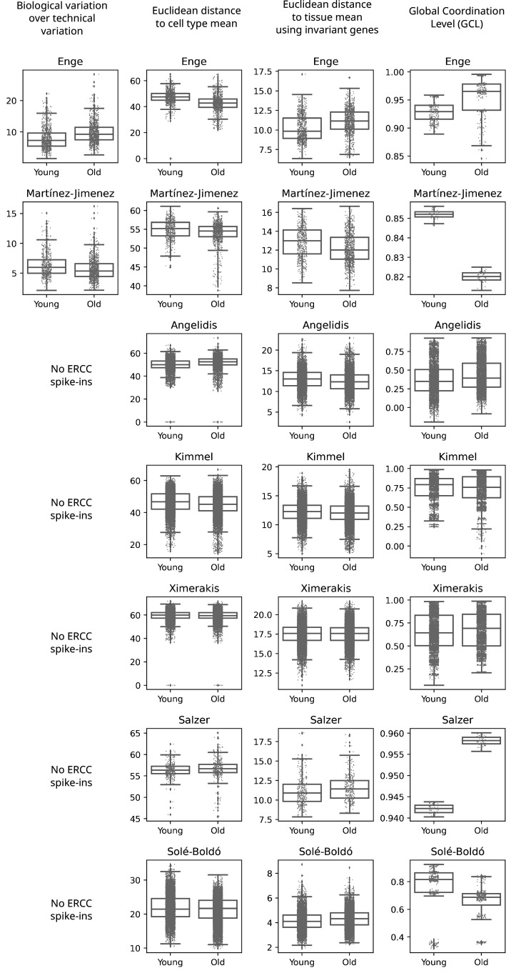 Figure 2—figure supplement 2.