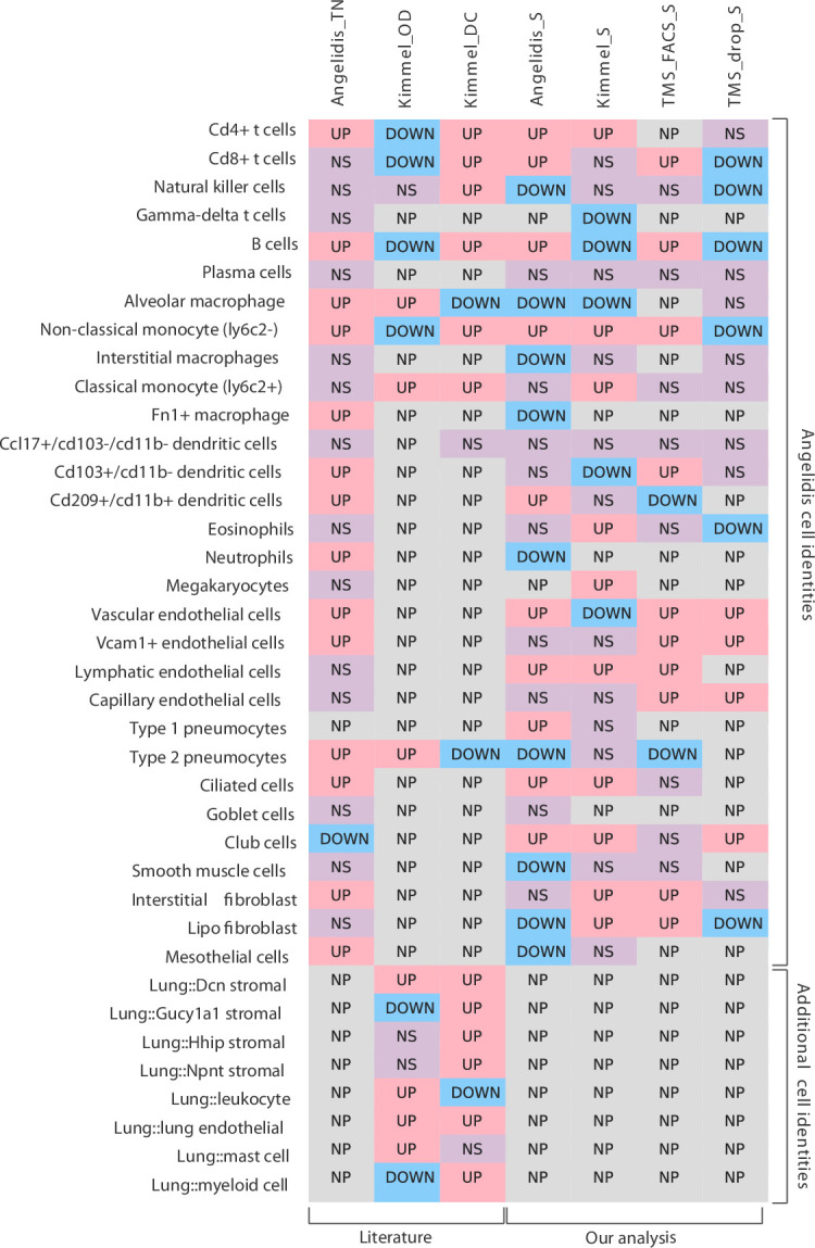 Figure 3—figure supplement 3.