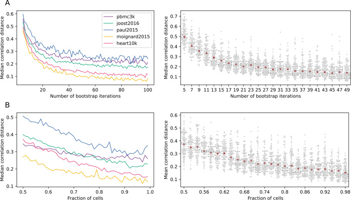 Figure 1—figure supplement 8.