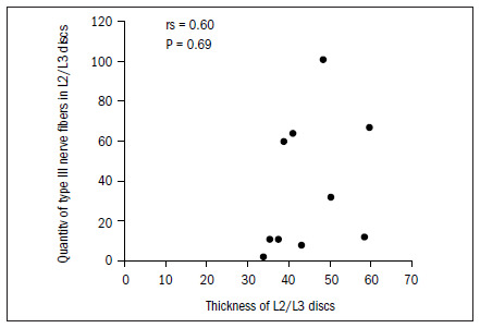 Figure 9.