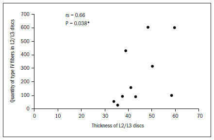 Figure 10.