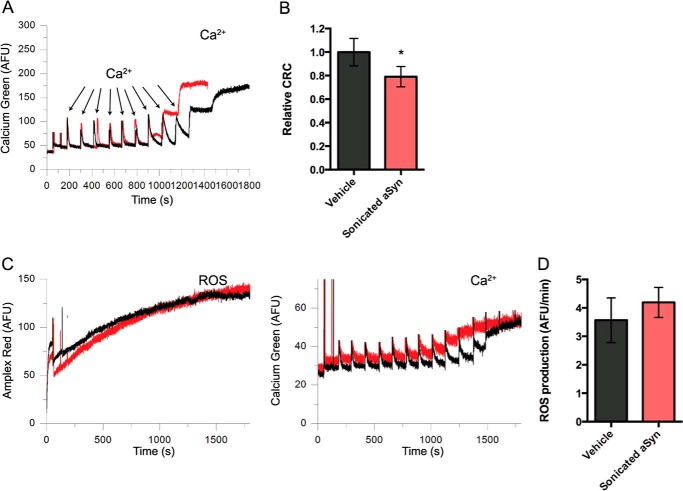 FIGURE 11.