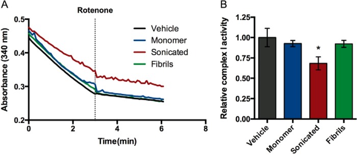 FIGURE 10.