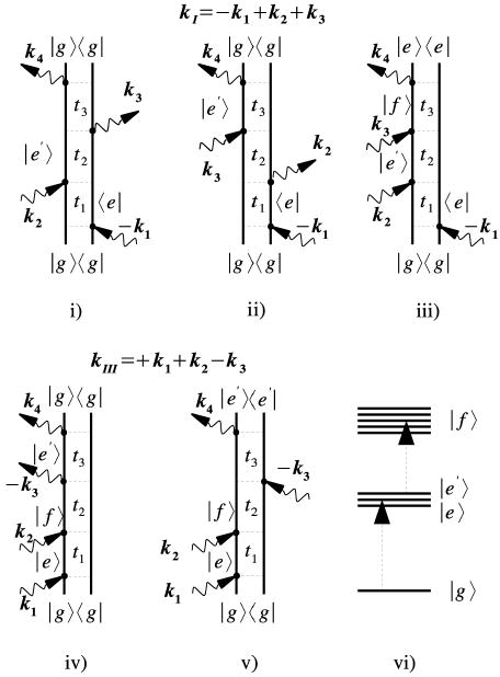 FIG. 4