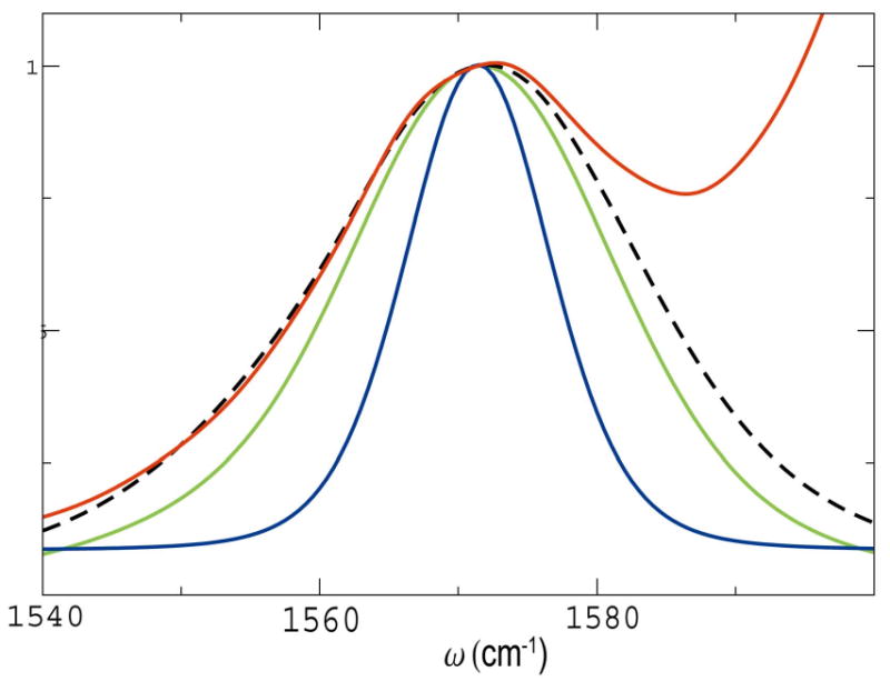 FIG. 11