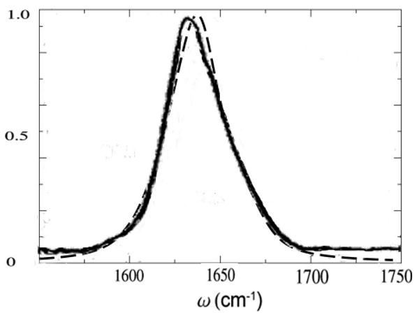 FIG. 8