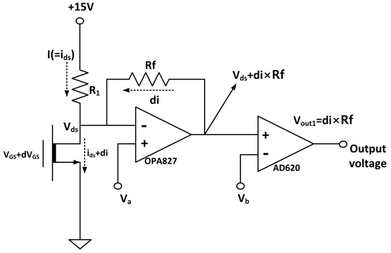 Figure 6