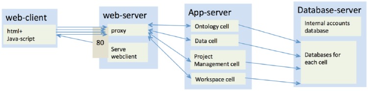 Figure 1.