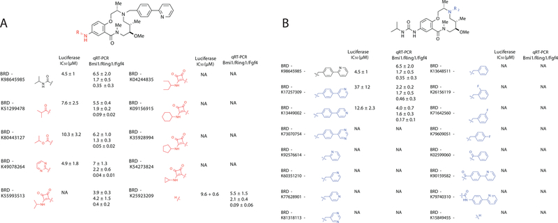 Figure 3: