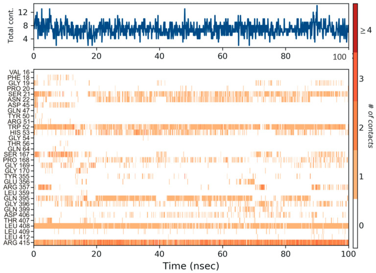 Figure 6