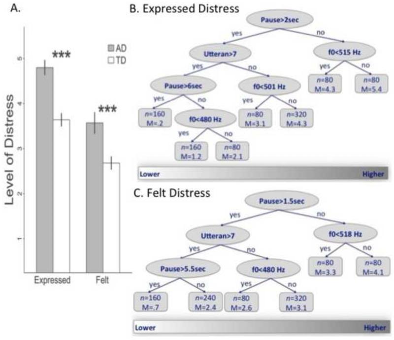 Figure 2A