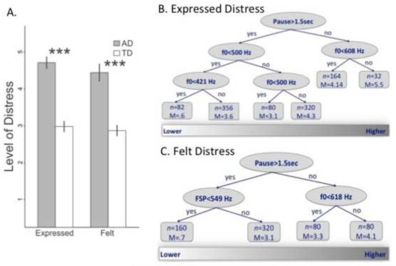 Figure 1A