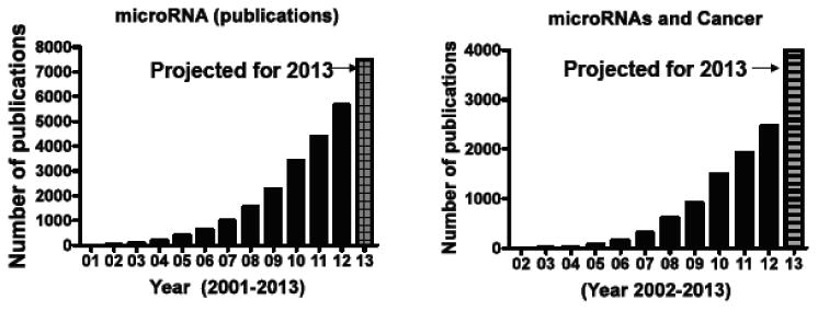 Fig. (1)