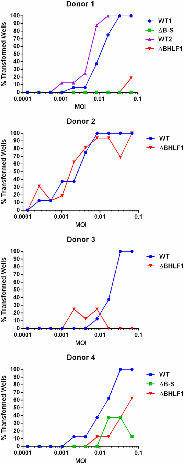 FIG 10