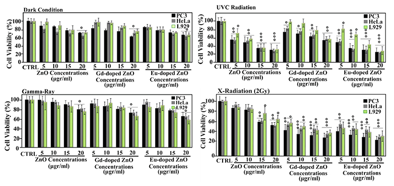 Figure 12