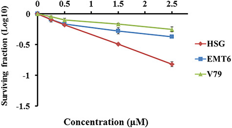 Fig. 2.