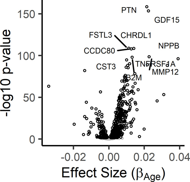 Figure 1—figure supplement 1.