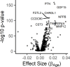 Figure 1—figure supplement 1.