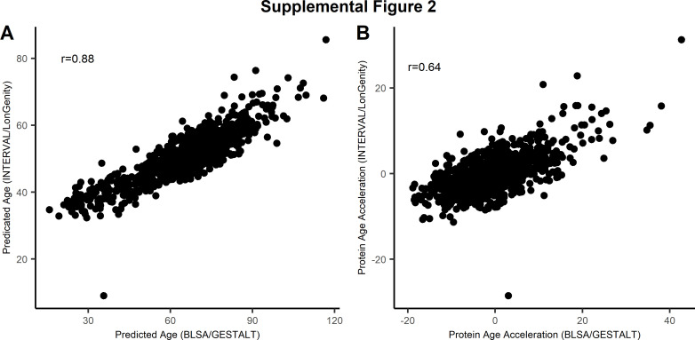 Figure 8—figure supplement 1.