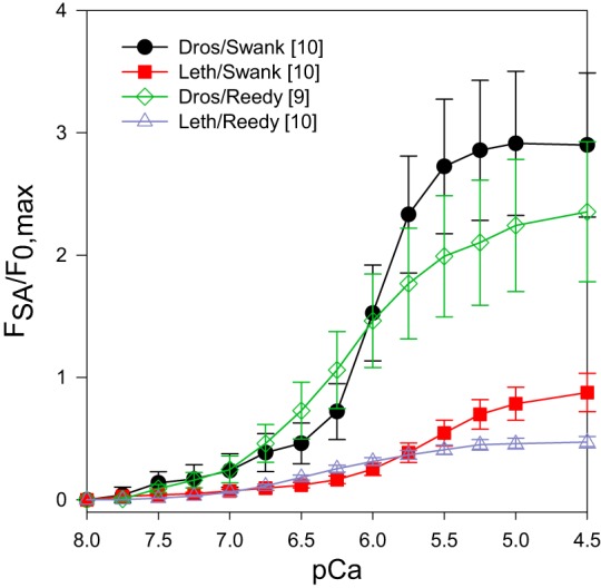 Fig. 4.