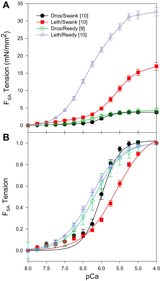 Fig. 3.