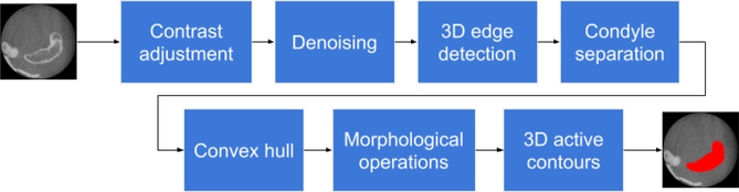 Fig. 3: