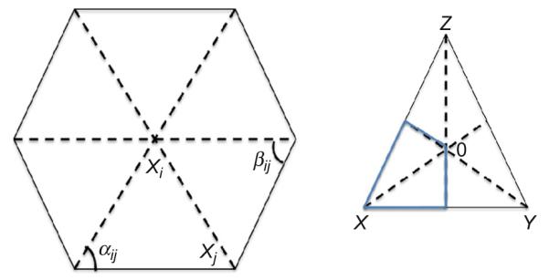 Figure 7.3