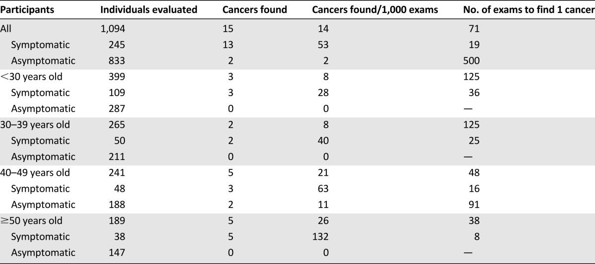 graphic file with name theoncologist_164t4.jpg
