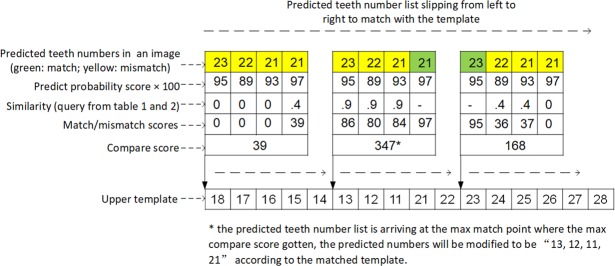 Figure 4